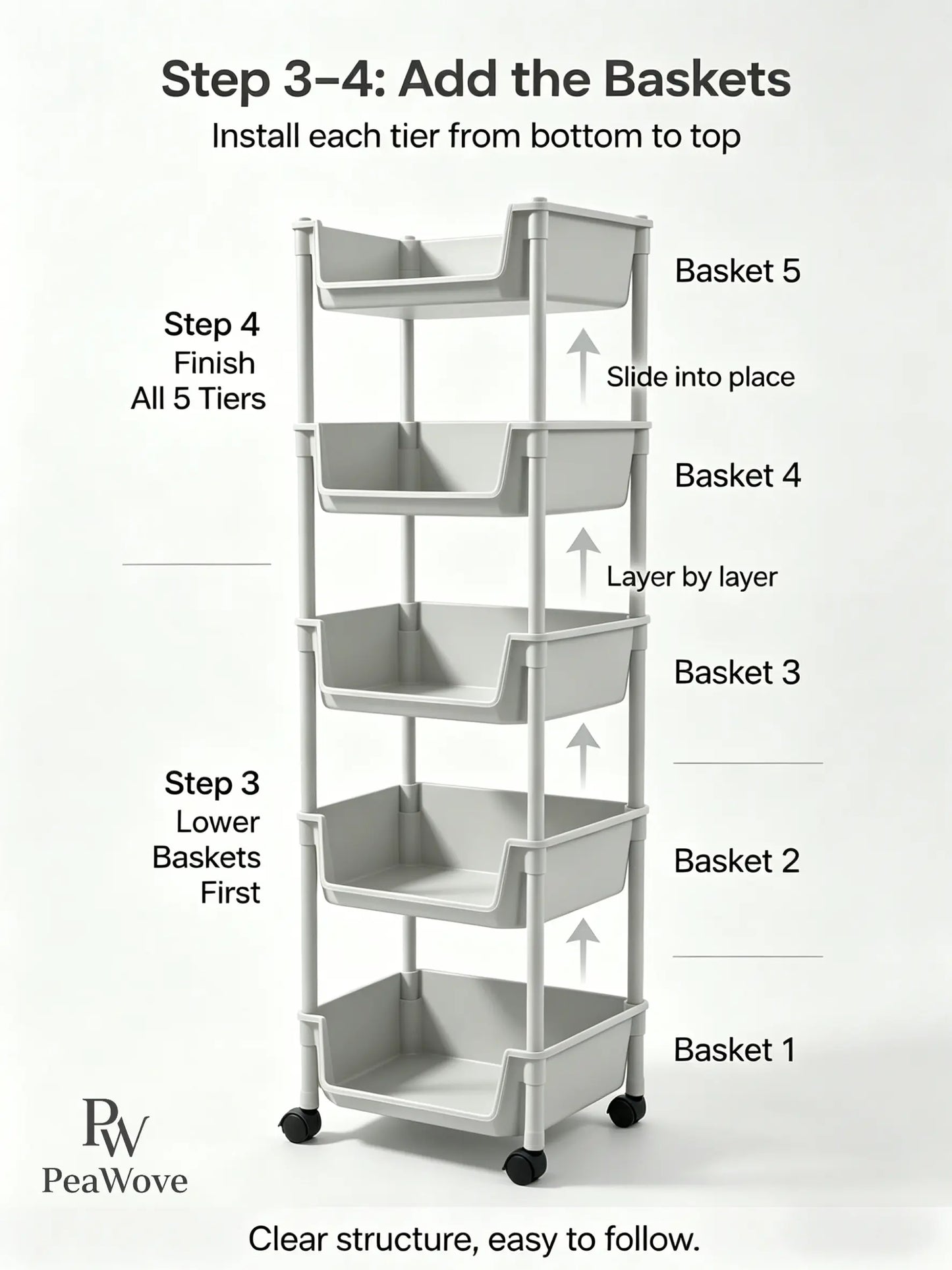 Peawove Multifunctional Multi-Layer Plastic Storage Cartwith Wheels, Layered Shelf Organizer for Bedroomkitchen Bathroom Living Room, Adjustablestanding Shelf Suction Cup Sponge Holder for Kitchen Sink Semiannual Sale 2026 Easy Install Kit Glove Clip Cas
